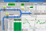 SCADA-система ЭНТЕК