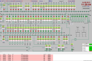 SCADA-система ЭНТЕК