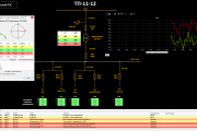 SCADA-система ЭНТЕК