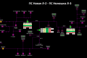 SCADA-система ЭНТЕК